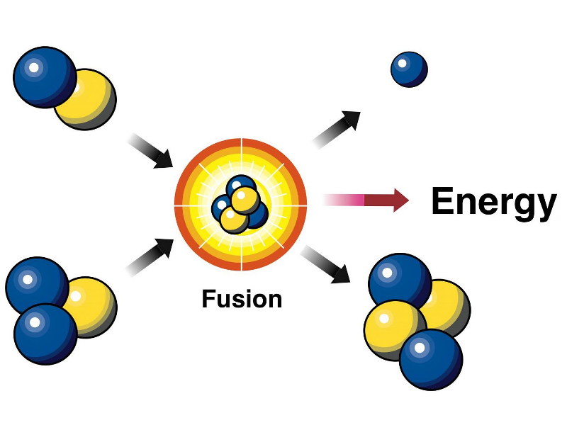 The Quest for Fusion Continues  - Geopolitical Diary