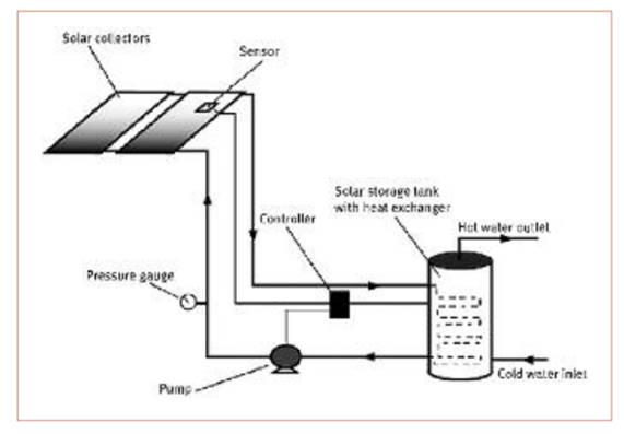 Source: UNIDO (2009)